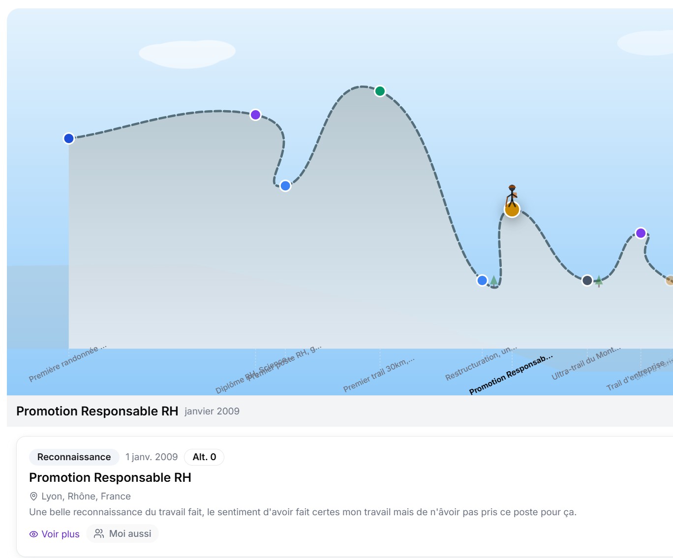 Vue Trek - le fil des évènements selon le prisme de l'impact émotionnel Exemple de vue en forme de courbe animé où le client se voit sur les montagnes émotionnelles de sa vie